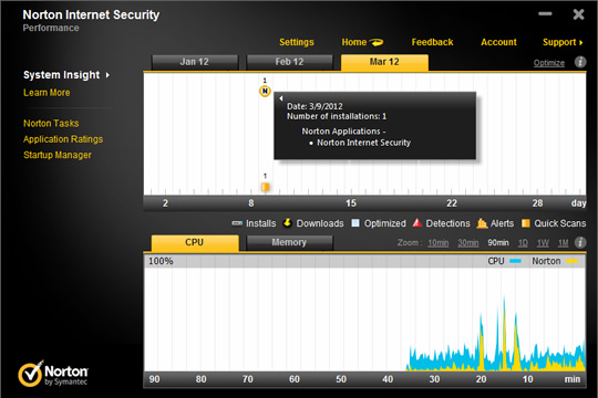 Norton Security